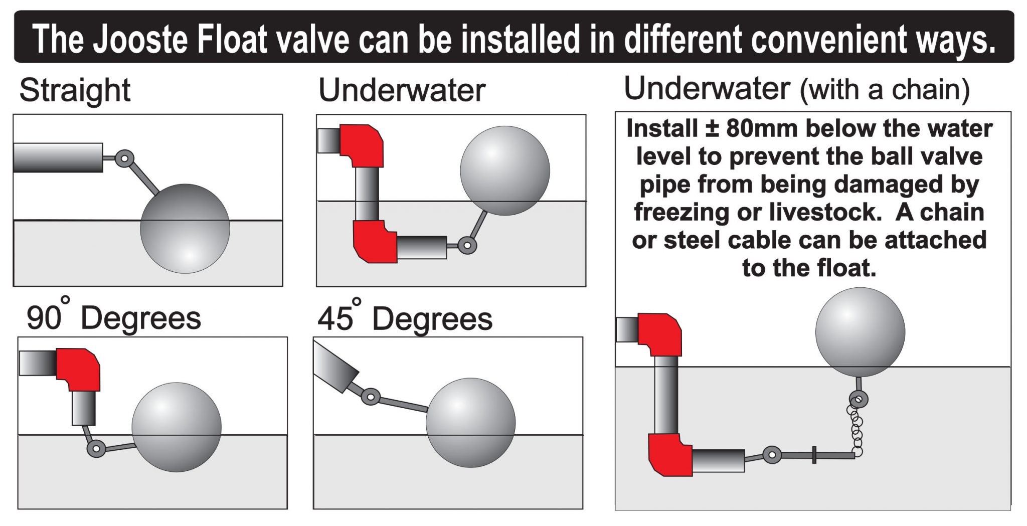 Ball Float Valves | Jooste Cylinder & Pump